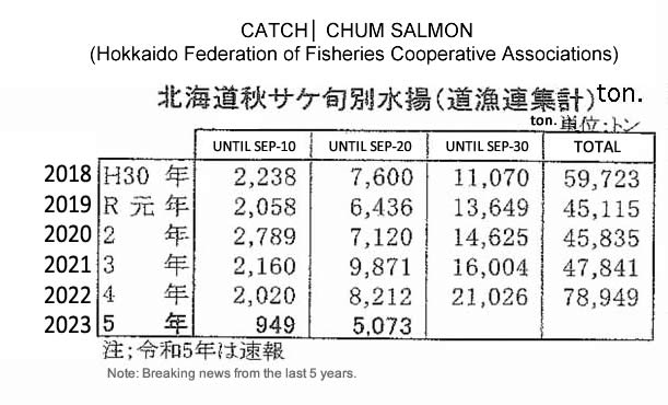 ing-Captura de chum salmon3 FIS seafood_media.jpg